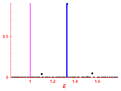 Strength function